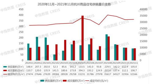 2021年1 11月杭州房地产企业销售业绩TOP20