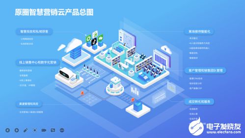 原圈科技 原圈智慧营销云 荣获 上海市高新技术成果转化项目
